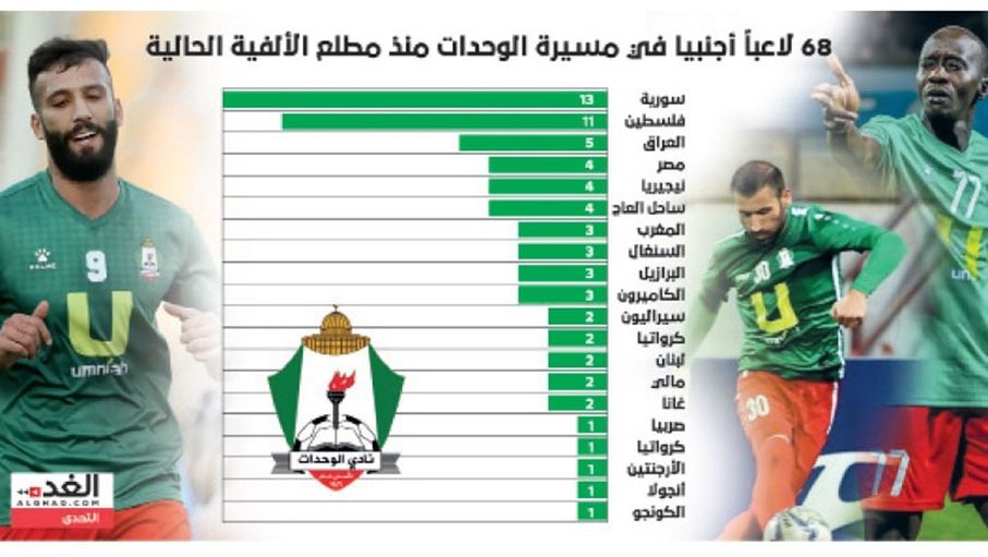 أجانب الوحدات.. تجارب تتباين بين النجاح والفشل في ذاكرة الجماهير